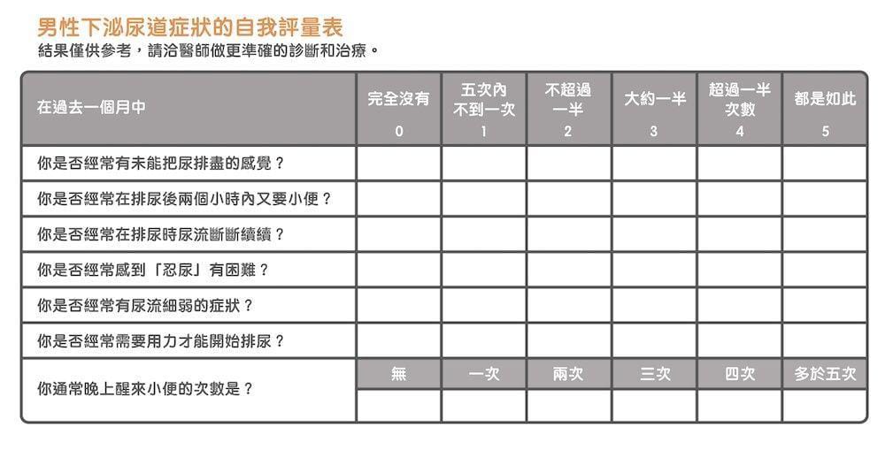 攝護腺肥大自我評估表